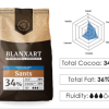 Blanxart SANTS 34 % – mlečna čokolada 1kg